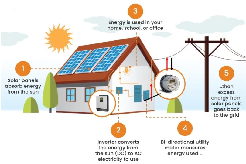 solar-101